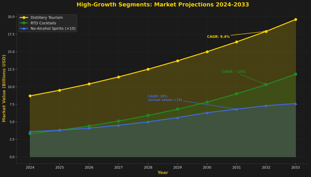 graph4_growth_projections Distillery Marketing Statistics