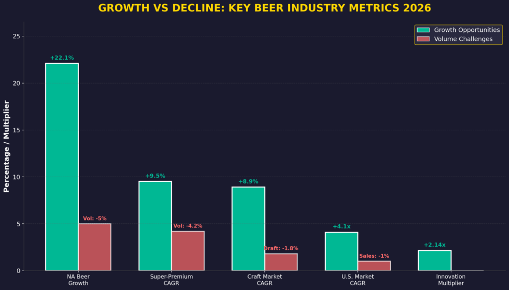 graph4_growth_trends (1) Brewery Marketing Statistics
