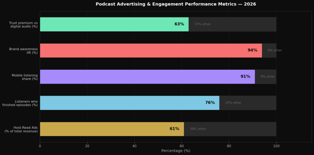 graph4_hbar_performance Podcast Marketing Statistics