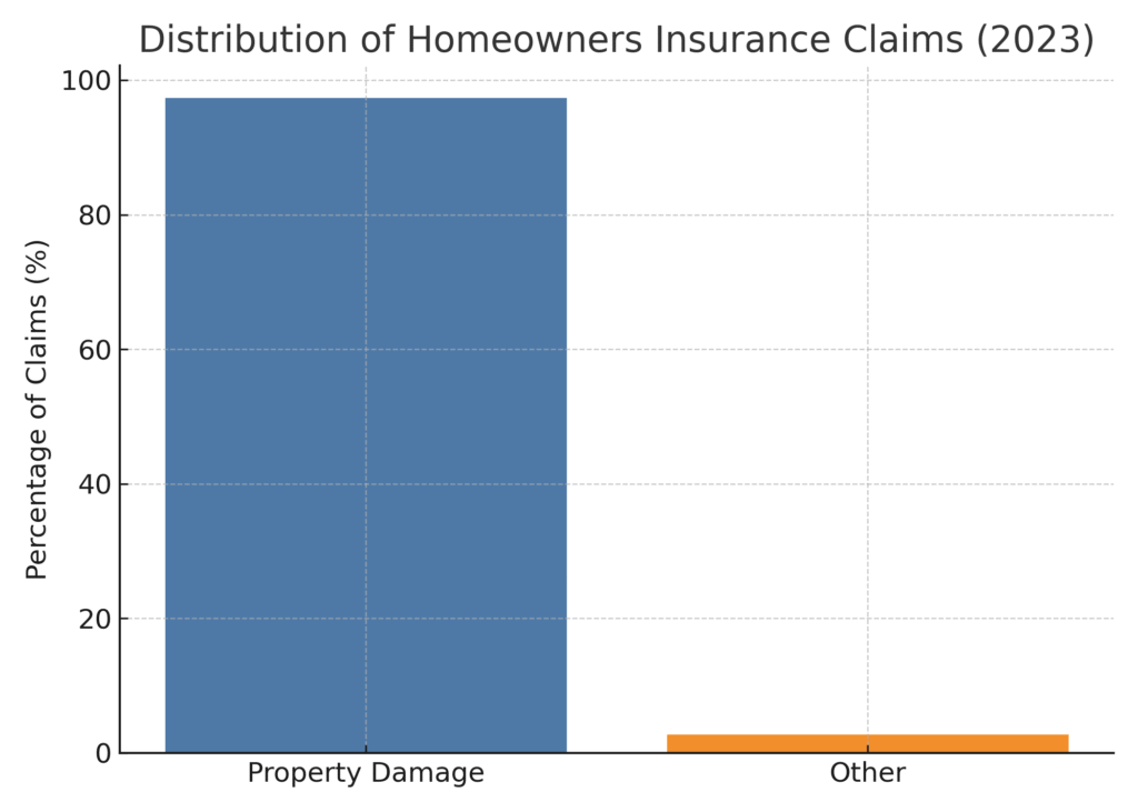 graph4_home_based_marketing_insurance_coverage_statistics Home-Based Marketing Insurance Coverage Statistics