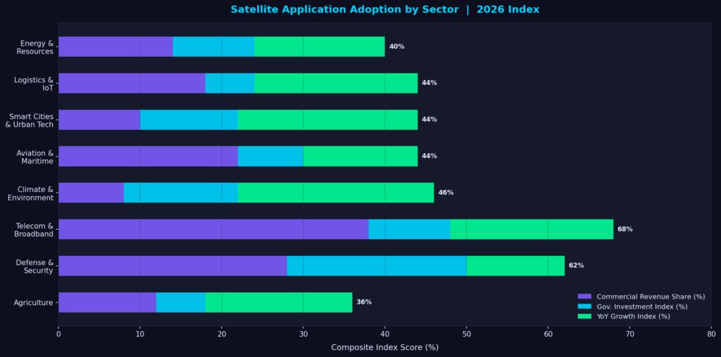 graph4_horiz_stacked Satellite Marketing Statistics