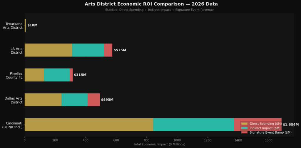 graph4_horizontal_stacked_bar (2) Arts District Marketing Statistics