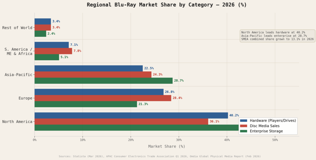 Blu-Ray Marketing Statistics