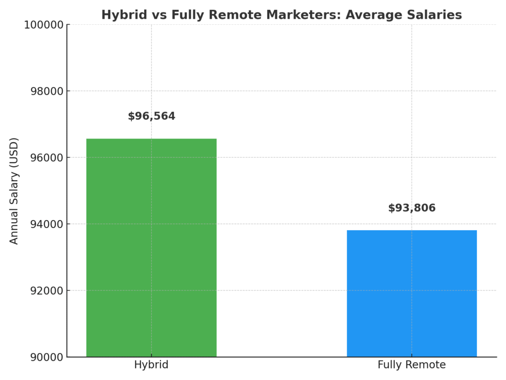 graph4_hybrid_vs_remote_readable graph4 hybrid vs remote readable