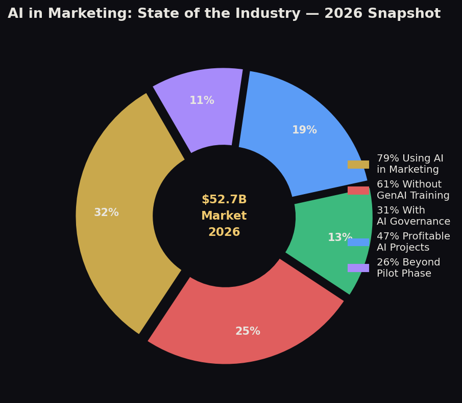 graph4_industry_donut graph4 industry donut