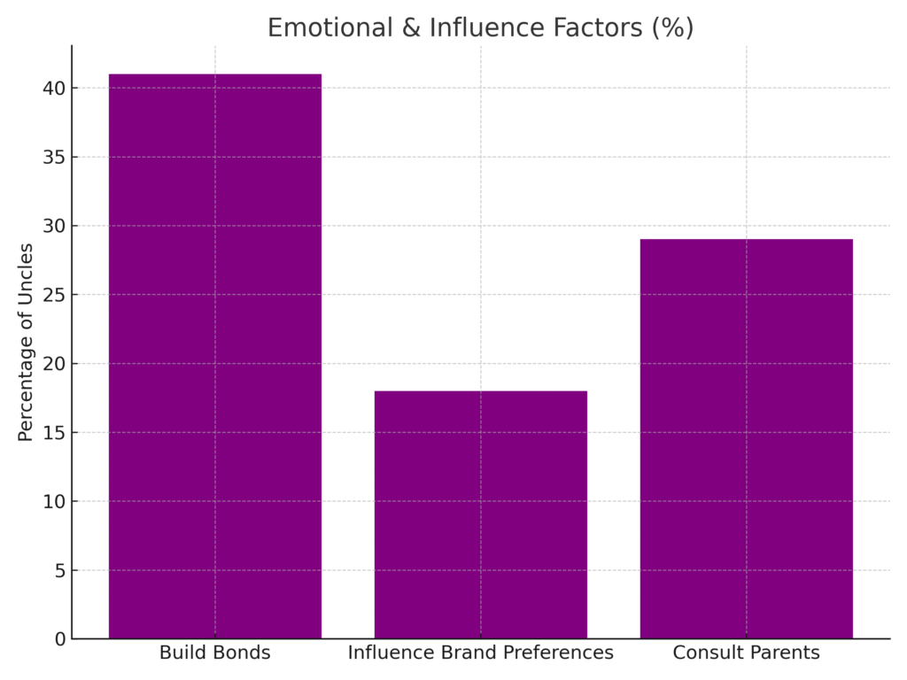 graph4_influence_factors Uncle Marketing Statistics