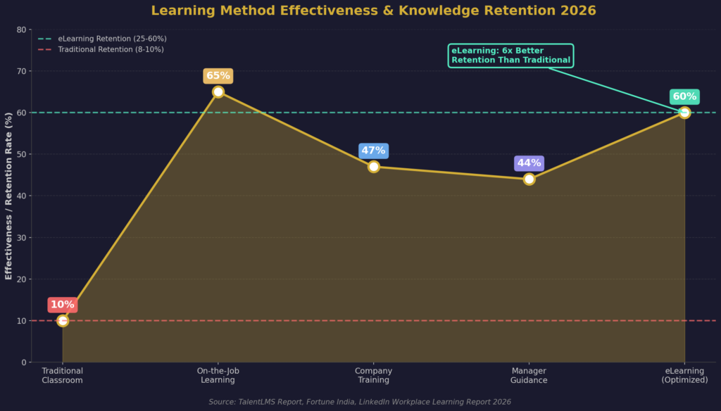 graph4_learning_effectiveness Management training marketing statistics