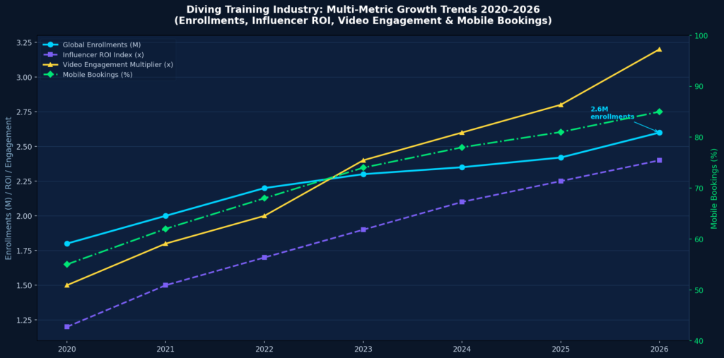 graph4_line Diving Training Marketing Statistics
