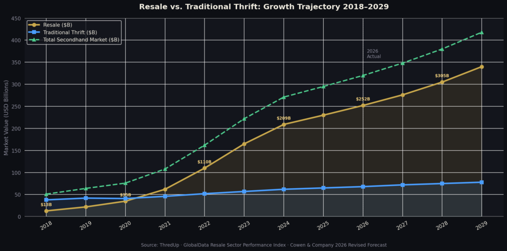 graph4_line (3) Consignment Marketing Statistics