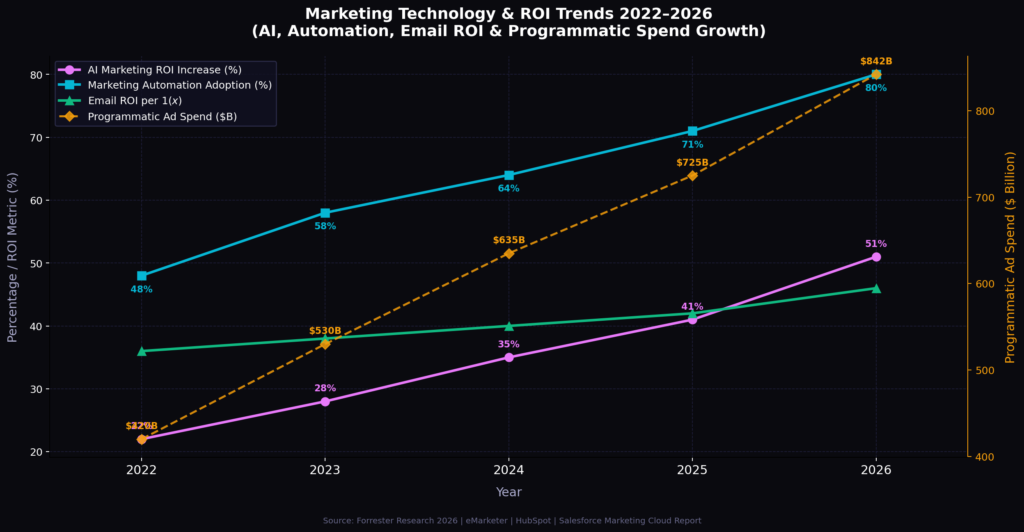graph4_line_roi_trends Market Marketing Statistics