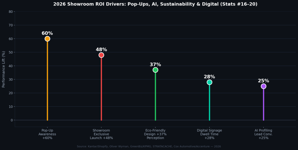 graph4_lollipop Showroom Marketing Statistics