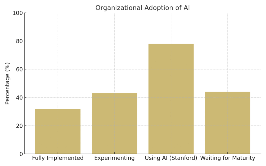 graph4_machine_learning_marketing Machine Learning Marketing Statistics