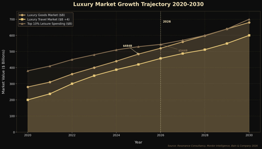 graph4_market_growth Upper Class Marketing Statistics