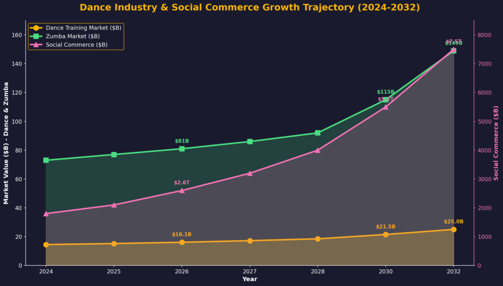 graph4_market_growth Dance training marketing statistics