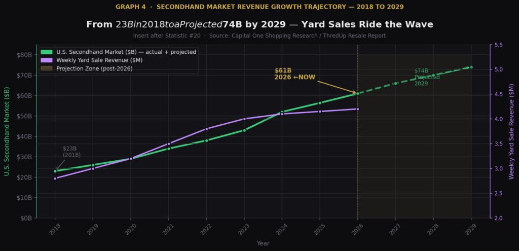 graph4_market_trajectory Yard Sale Marketing Statistics