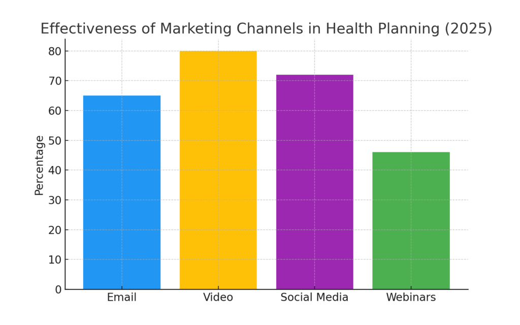 Health planning marketing statistics