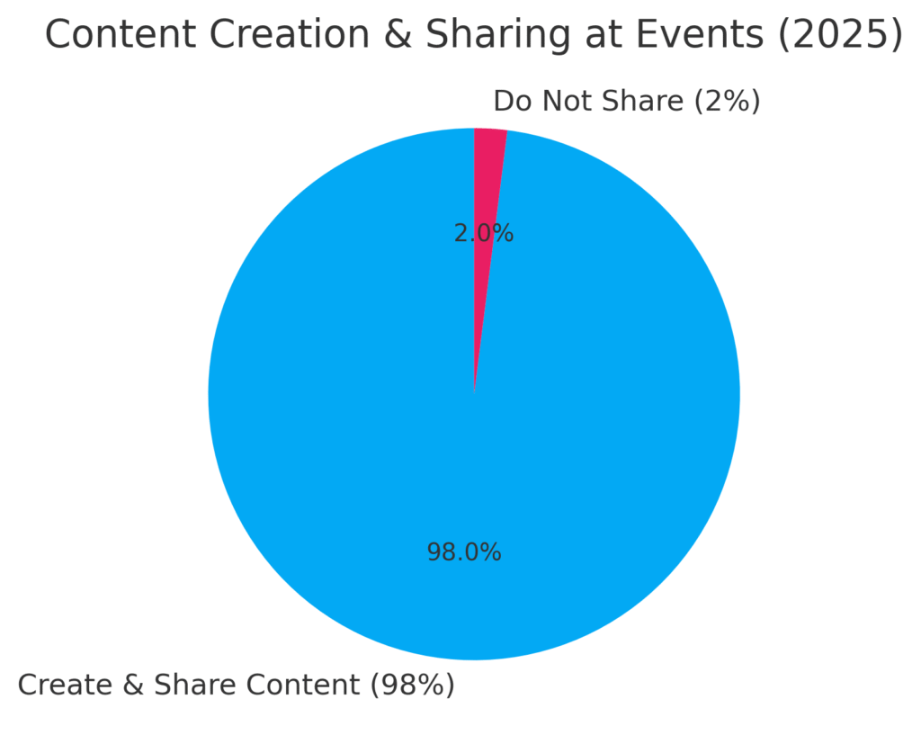 graph4_office_party_marketing_statistics Office Party Marketing Statistics