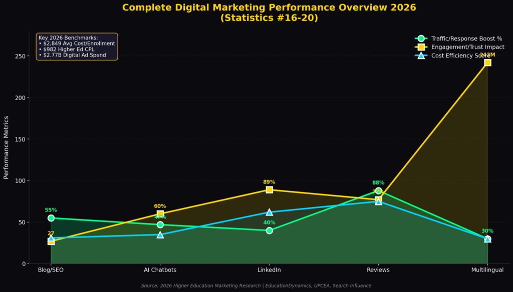 graph4_overview Academy Marketing Statistics