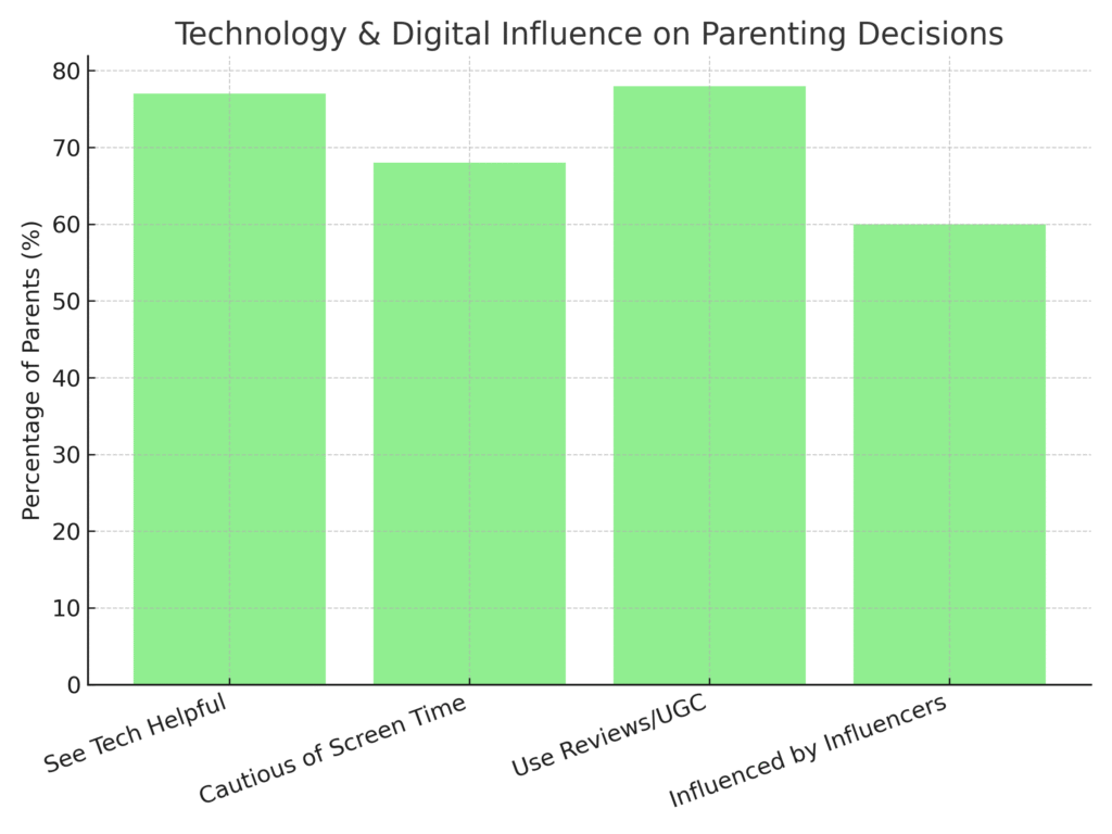 graph4_parent_marketing Parent Marketing Statistics