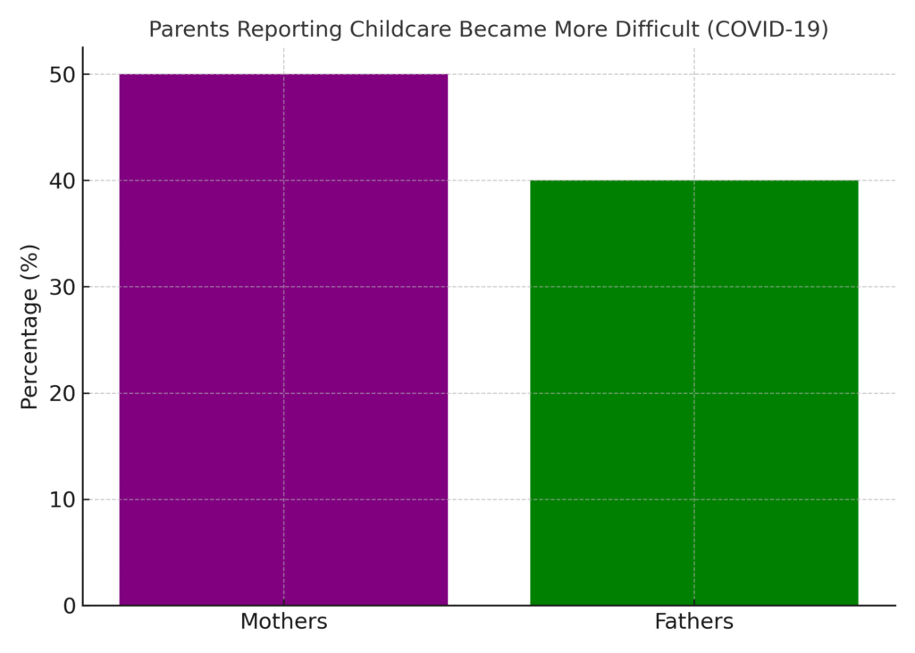 graph4_parents_difficulty Work-from-home Marketing Childcare Statistics