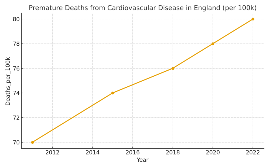graph4_premature_deaths graph4 premature deaths