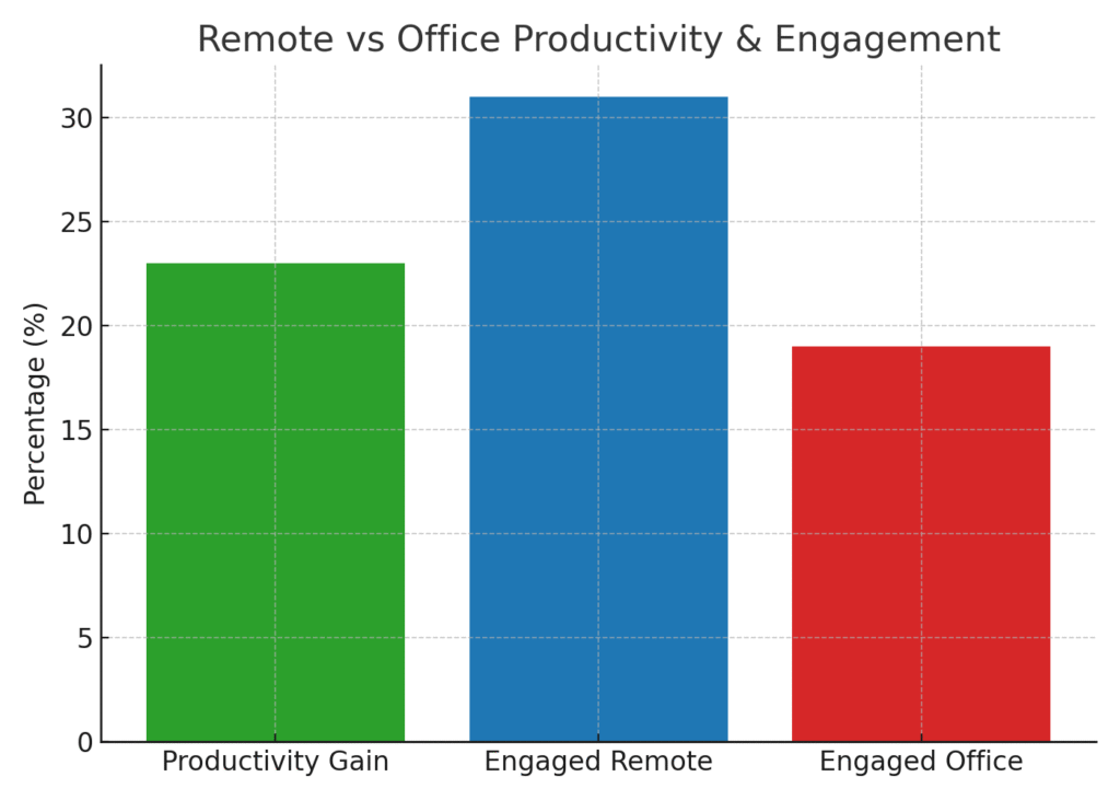 Home-based Marketing Professional Statistics