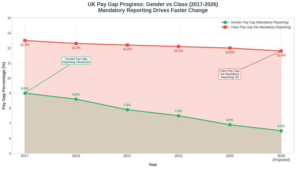 graph4_progress_timeline_line Working Class Marketing Statistics