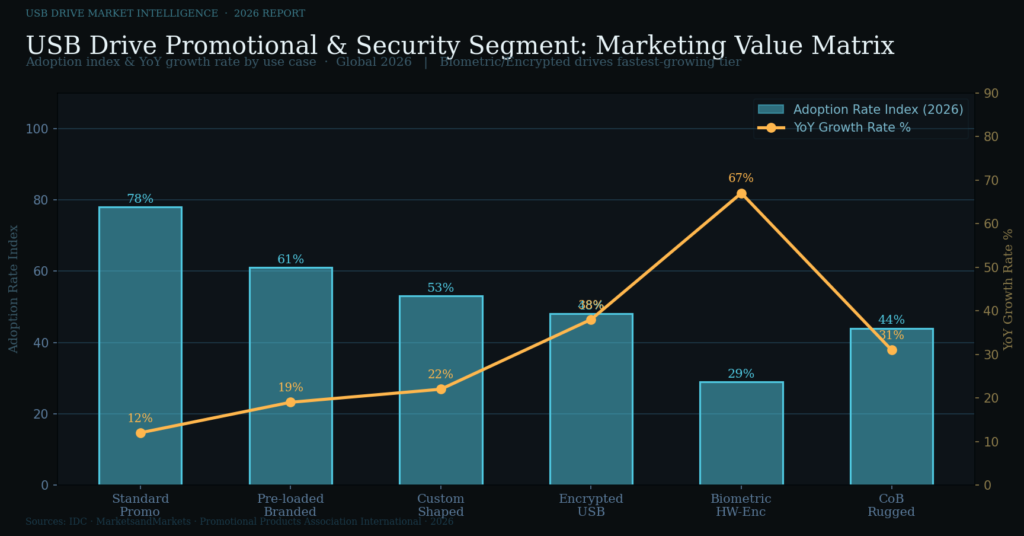USB Drive Marketing Statistics