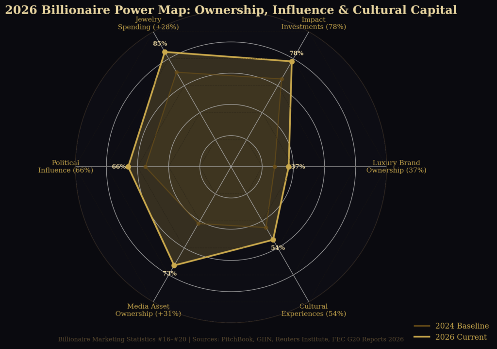 graph4_radar_ownership Billionaire Marketing Statistics