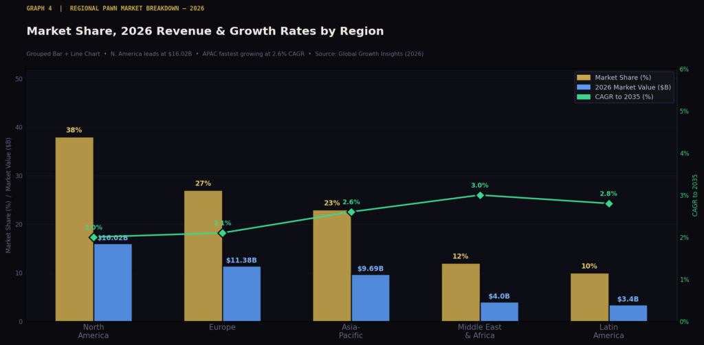 Pawn Shop Marketing Statistics