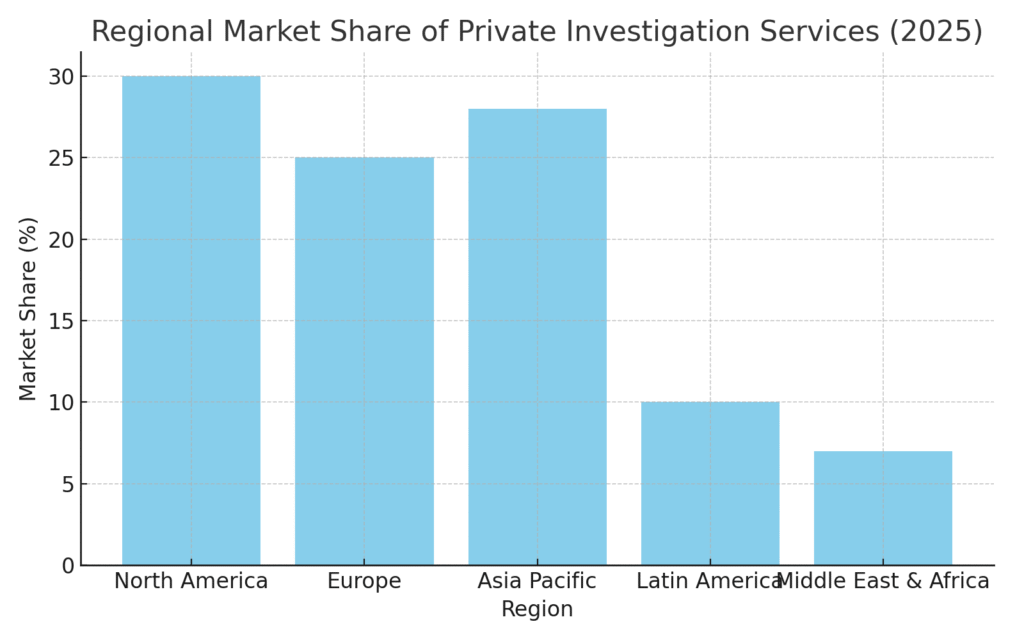 Private Investigator Marketing Statistics