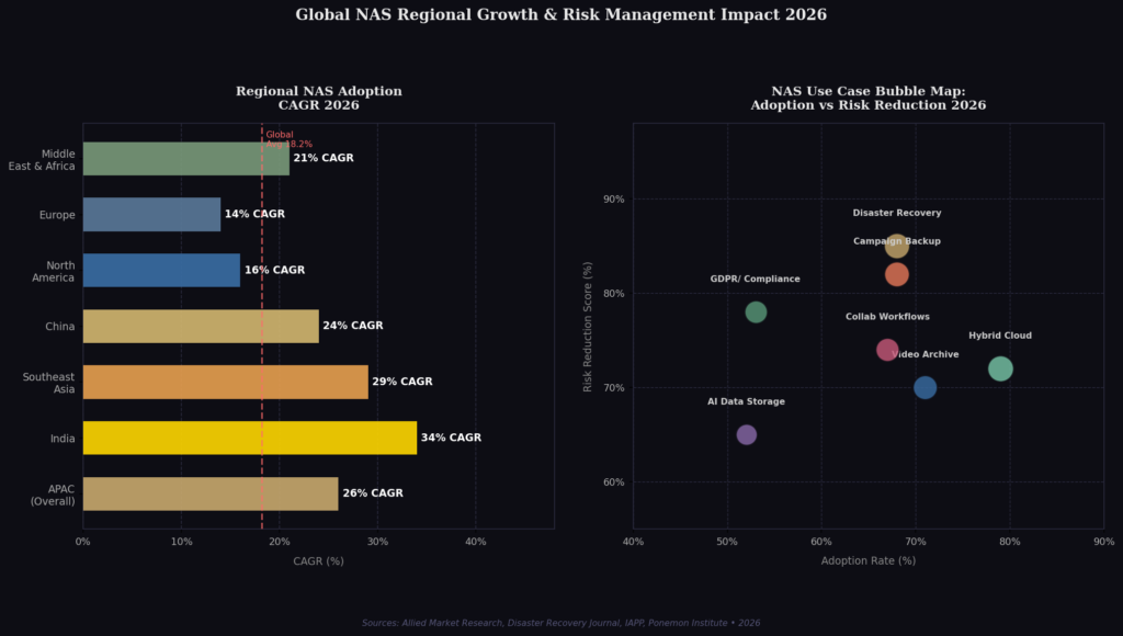 graph4_regional_risk Network Drive Marketing Statistics