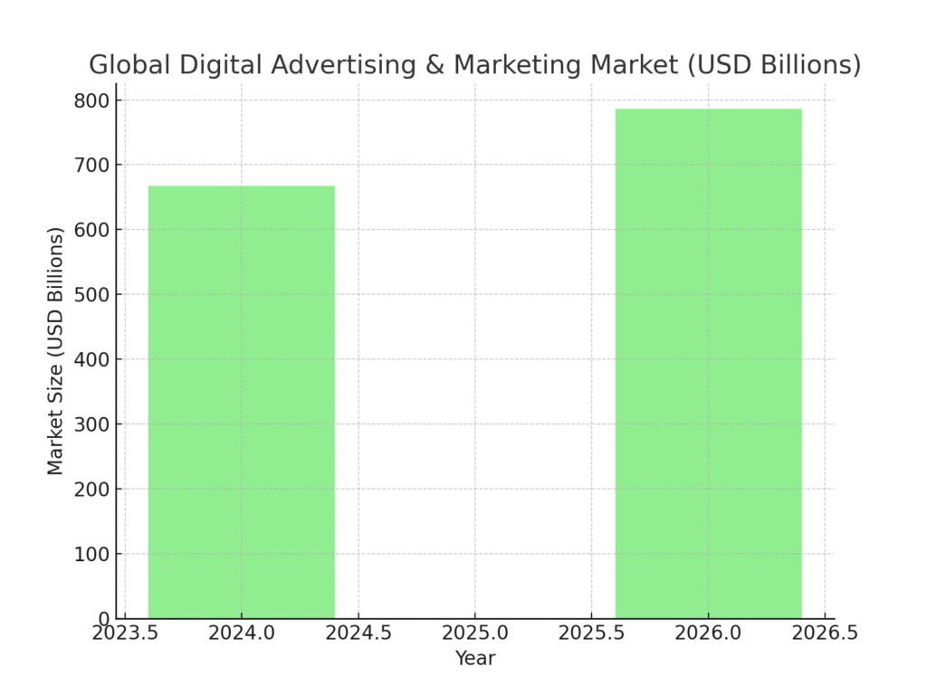 graph4_remote_marketing_tech_investment Remote Marketing Technology Investment Statistics