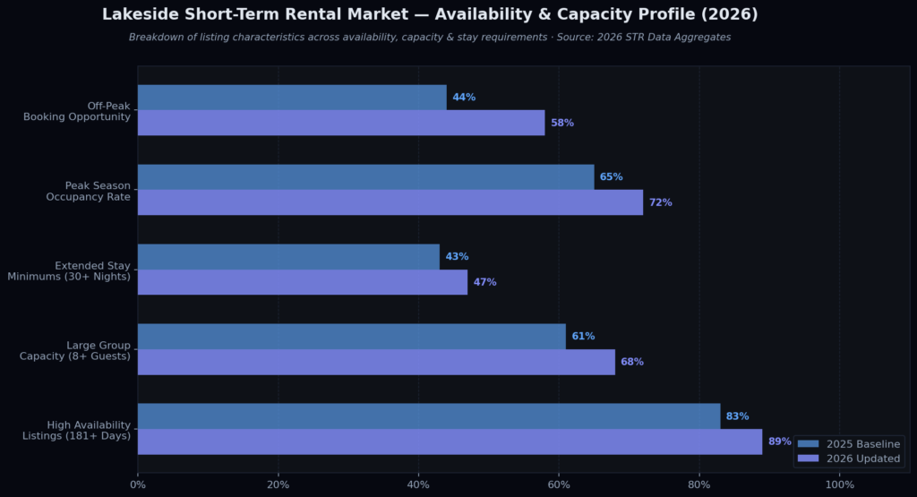 graph4_rental_profile Lakeside Marketing Statistics