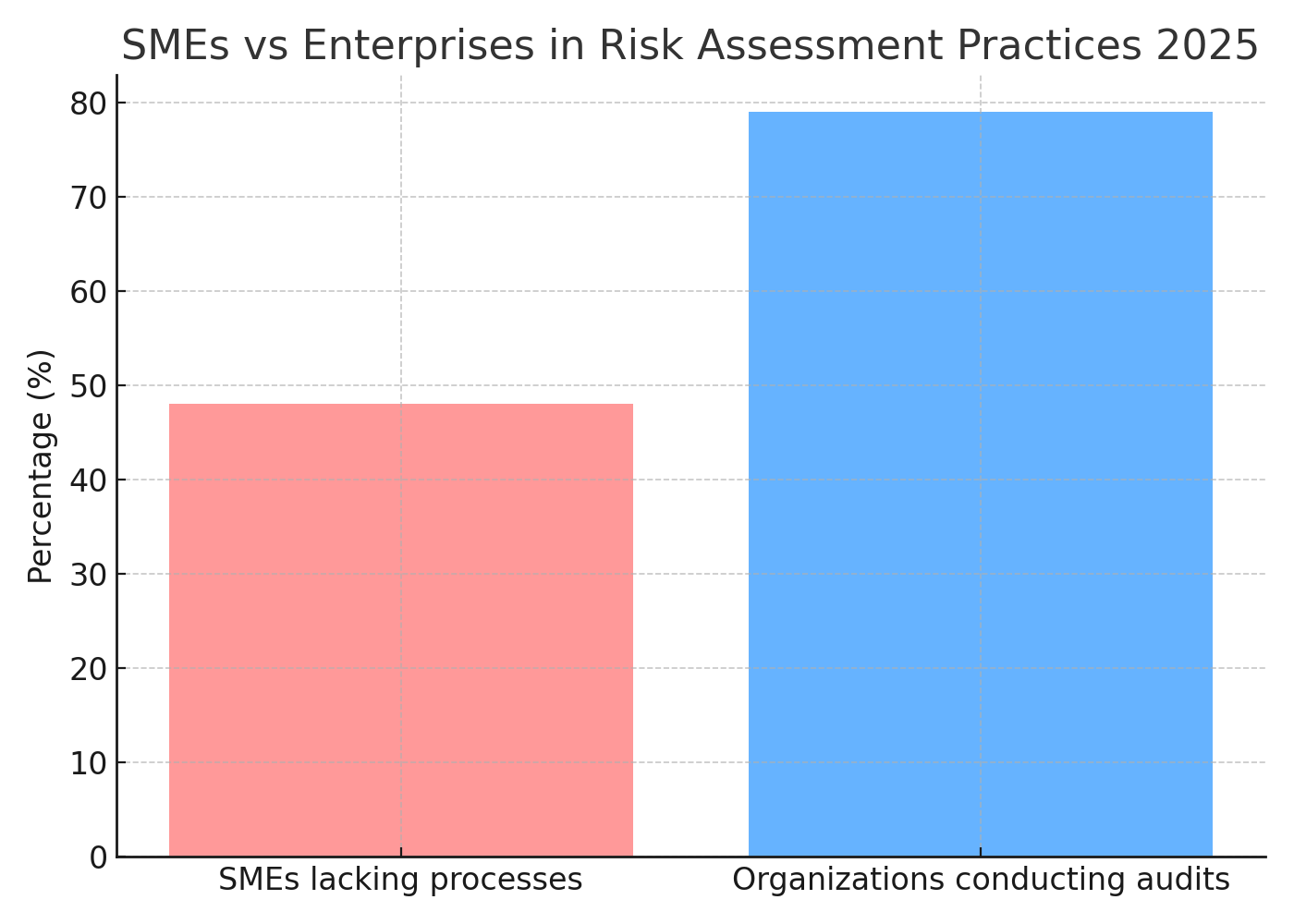 TOP 20 RISK ASSESSMENT MARKETING STATISTICS 2025 | Amra And Elma LLC