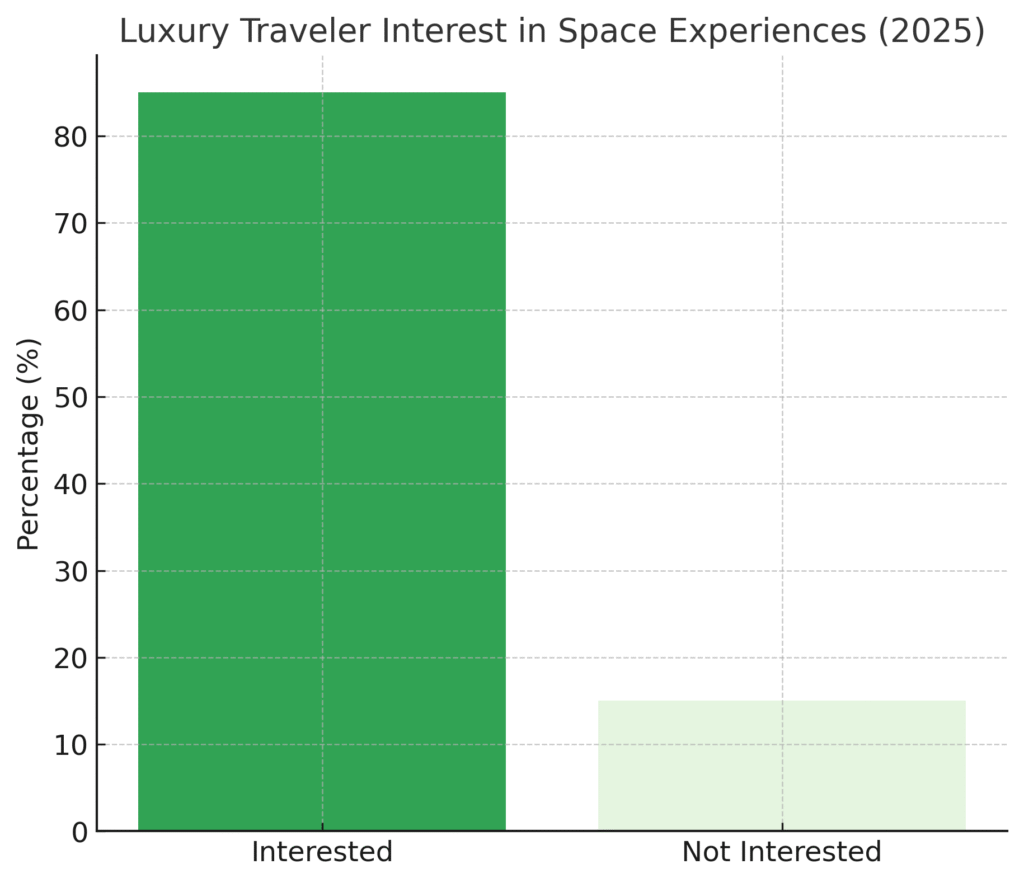graph4_space_entertainment graph4 space entertainment