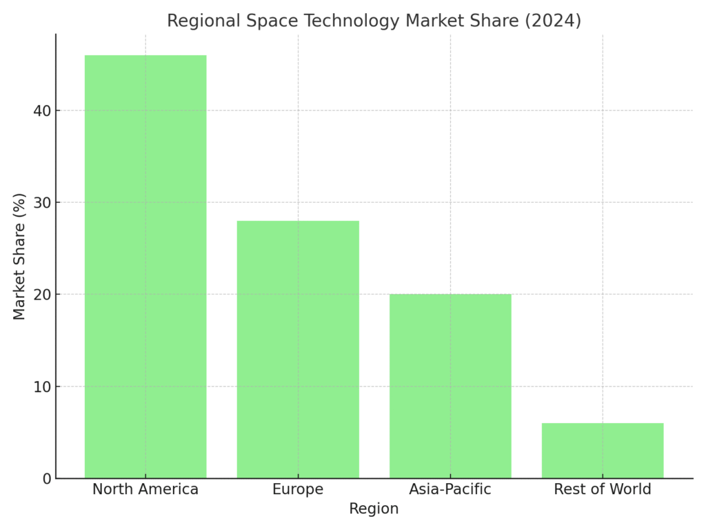 graph4_spacecraft_marketing_statistics Spacecraft Marketing Statistics