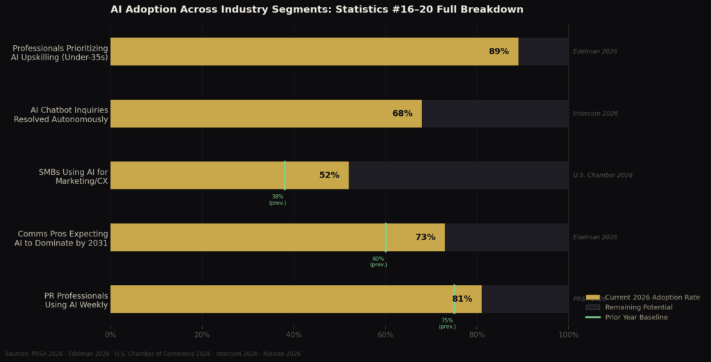 graph4_stacked_bar AI Social Media Management Statistics