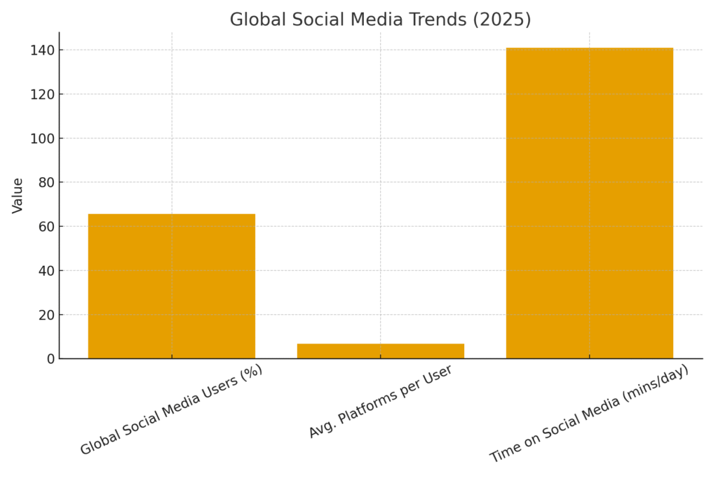 Startup Platform Marketing Statistics