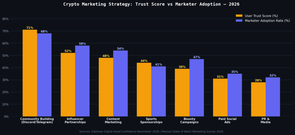 graph4_strategy_comparison Cryptocurrency Marketing Statistics