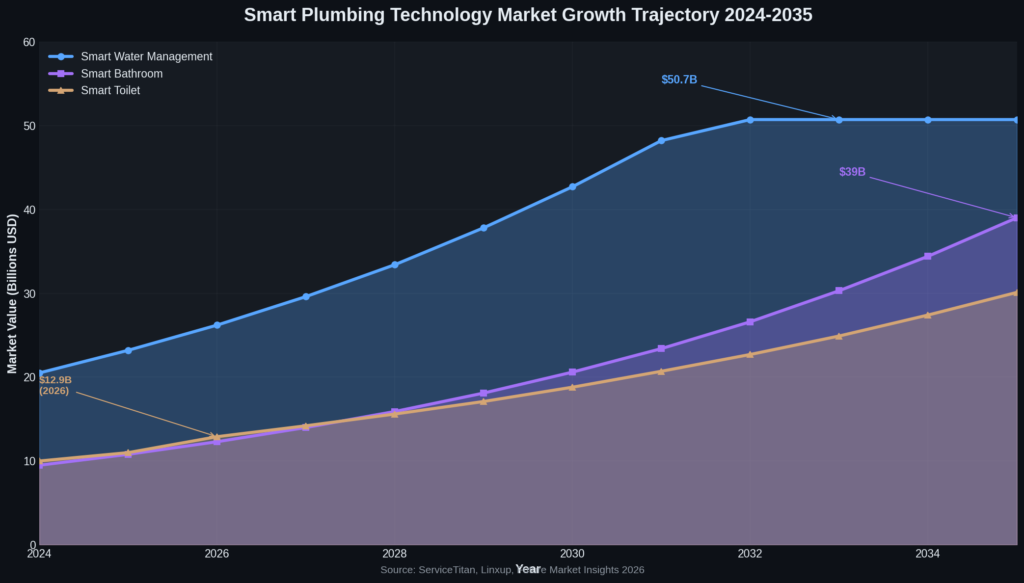 Plumbing Marketing Statistics
