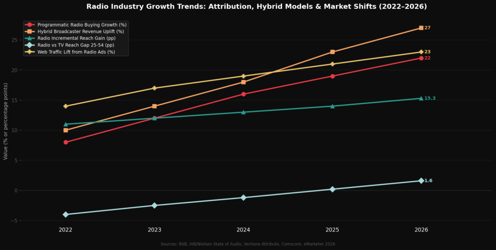 graph4_trends_line Radio Show Marketing Statistics