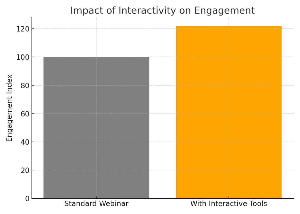 graph4 virtual marketing presentation quality statistics