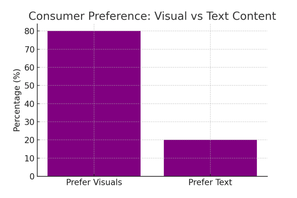 Decision making marketing statistics