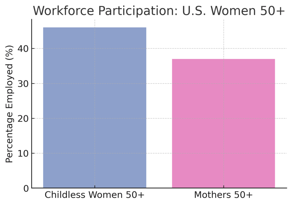 graph4_workforce Childless Marketing Statistics