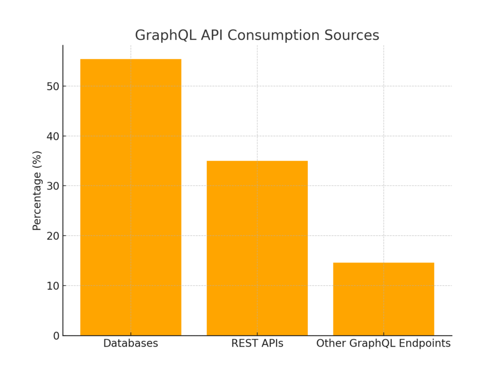 graphql_consumption_sources GraphQL marketing statistics