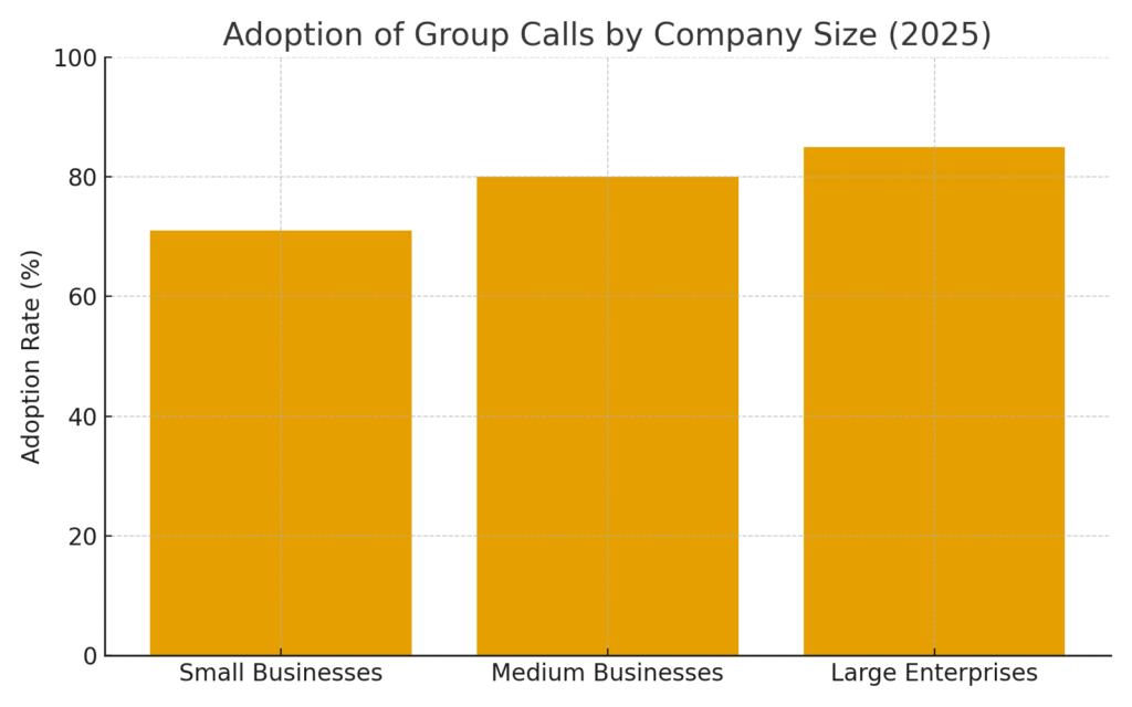 Group call marketing statistics