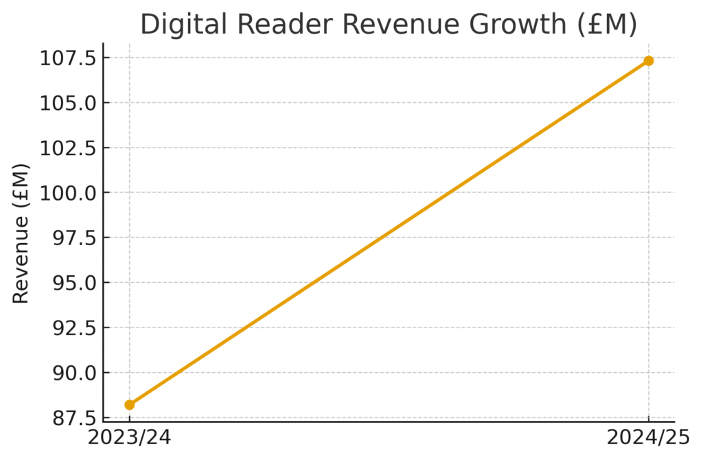 guardian_digital_growth Guardian Marketing Statistics