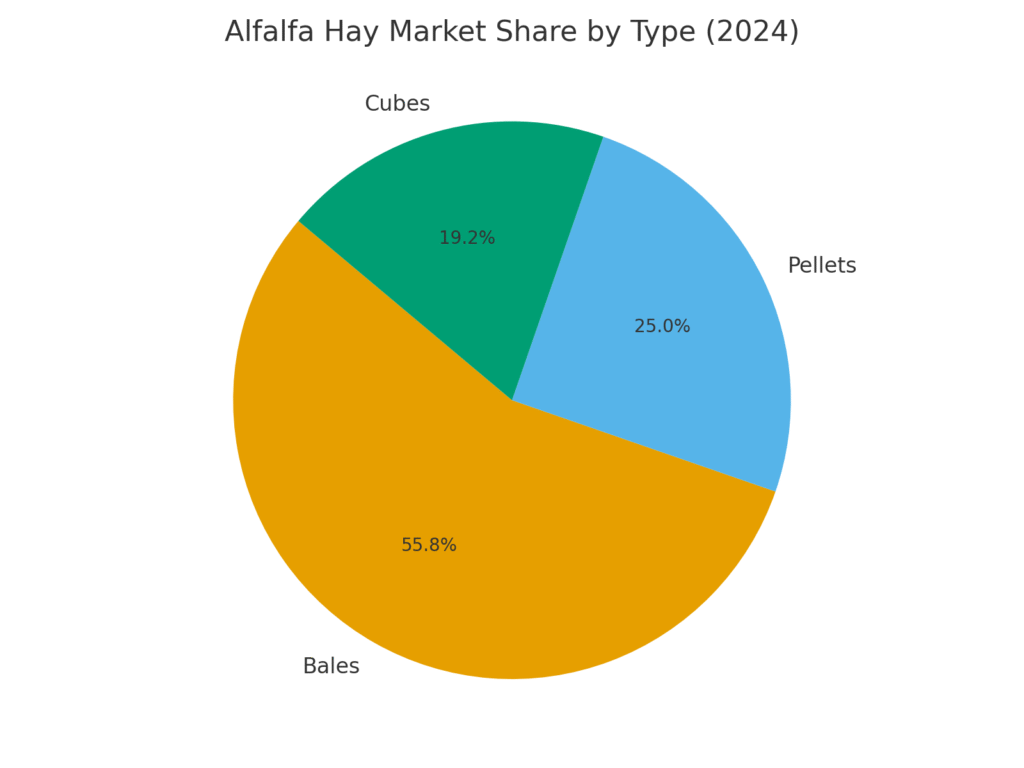 hay_type_share Hay Marketing Statistics