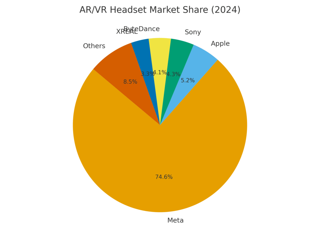 headset_market_share Mixed Reality Marketing Statistics